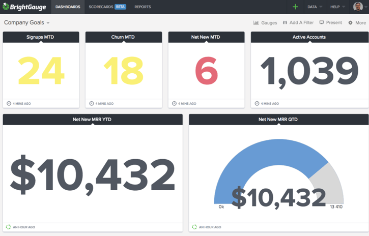 BrightGauge company goals dashboard