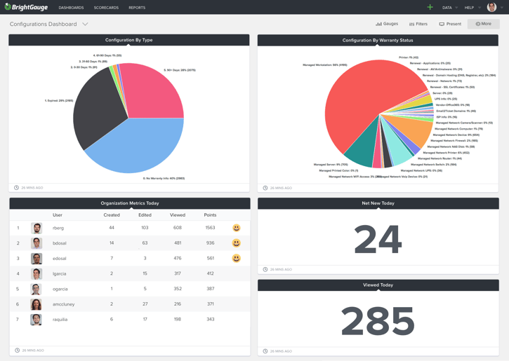 IT Glue Configurations dashboard