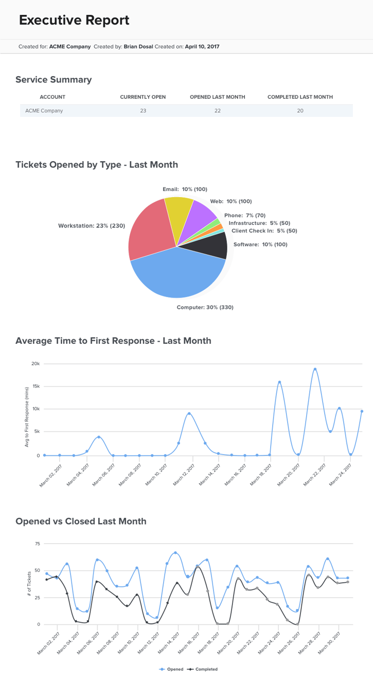 BrightGauge's Kaseya BMS Executive Report template