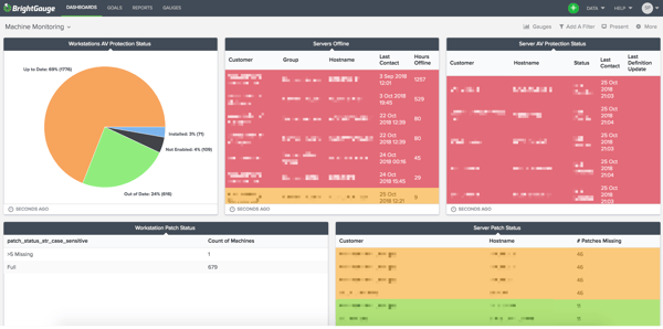 CW automate dashboard