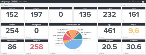 CW dashboard-2