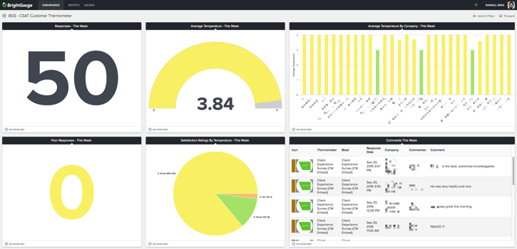 Customer Thermometer dashboard