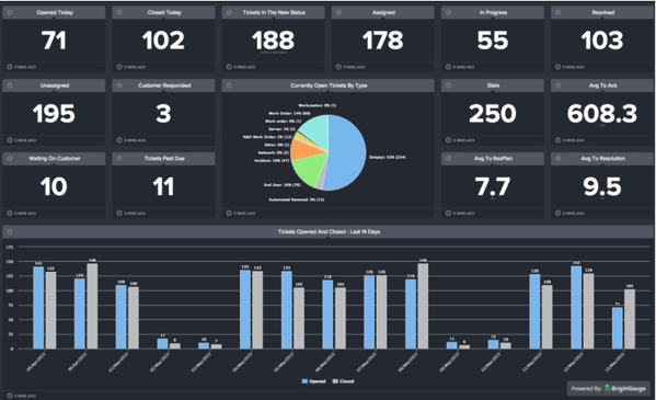 Dashboard-1