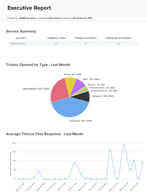 Executive Report Copy-1.png