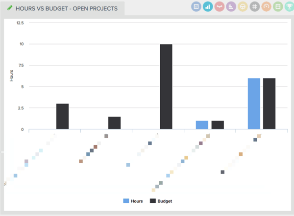 compare hours vs. budget with a Harvest dashboard