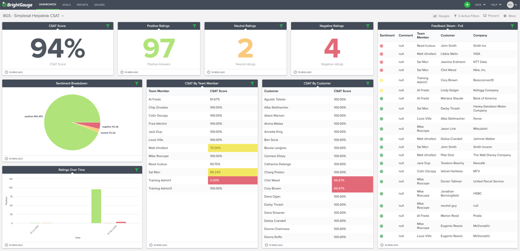 Simplesat Integration | BrightGauge