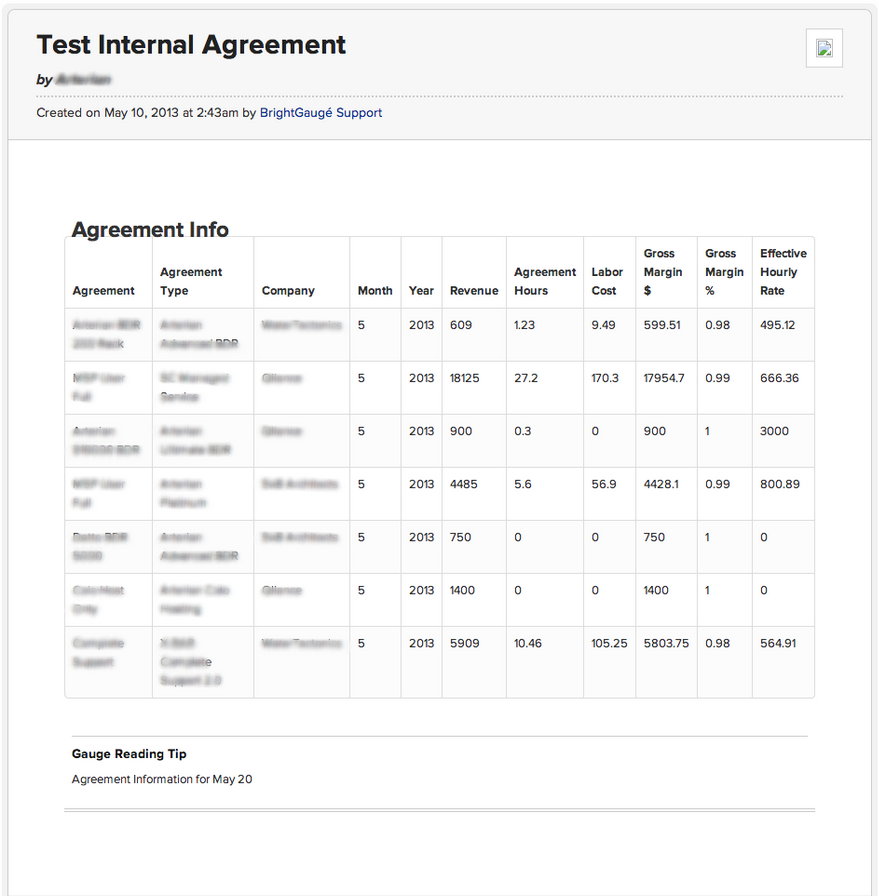 Connectwise Custom Reporting