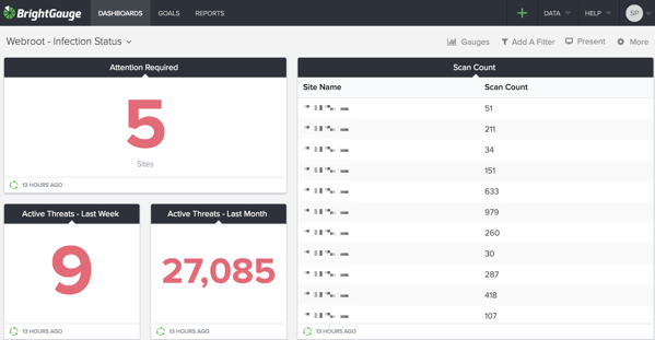 Infection Status Dashboard