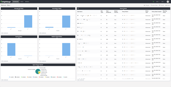 Sites Dashboard