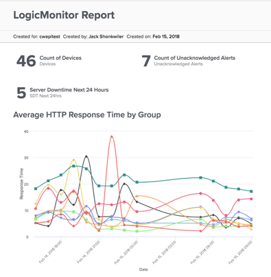 bgs-report-logicmonitor.png