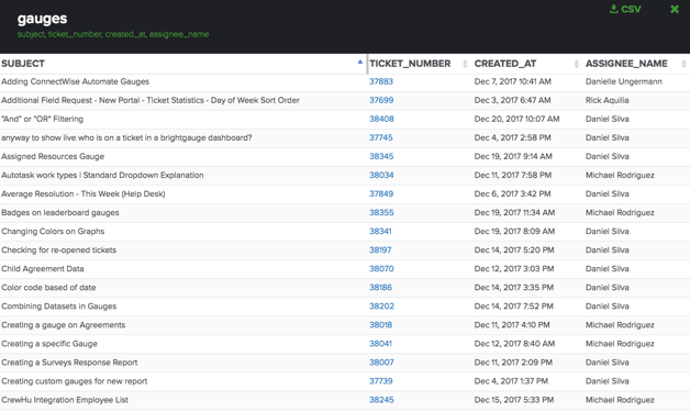 brightgauge-data-gauge-integration.png