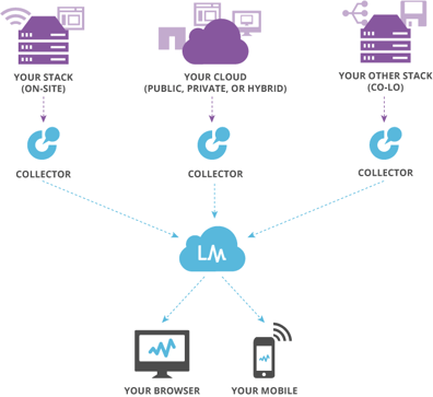 brightgauge-logicmonitor-setup.png