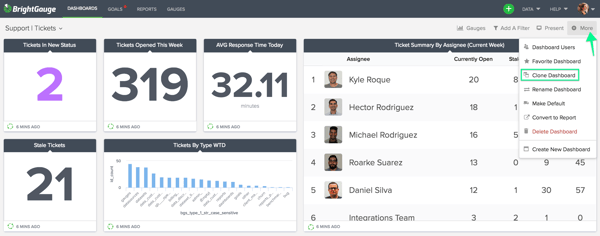 clone dashboard