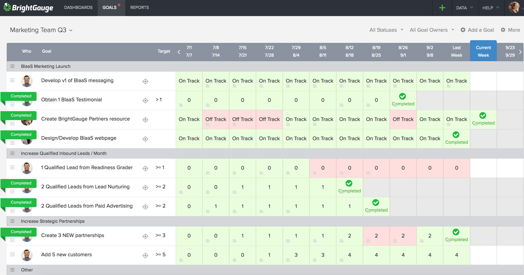 Using Dashboard Images and Goals to Inspire Healthy Competition