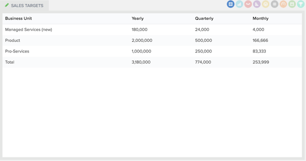 dropbox project sales number