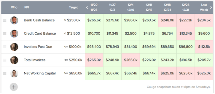 Xero financials scorecard