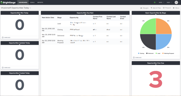 infusionsoft dashboard