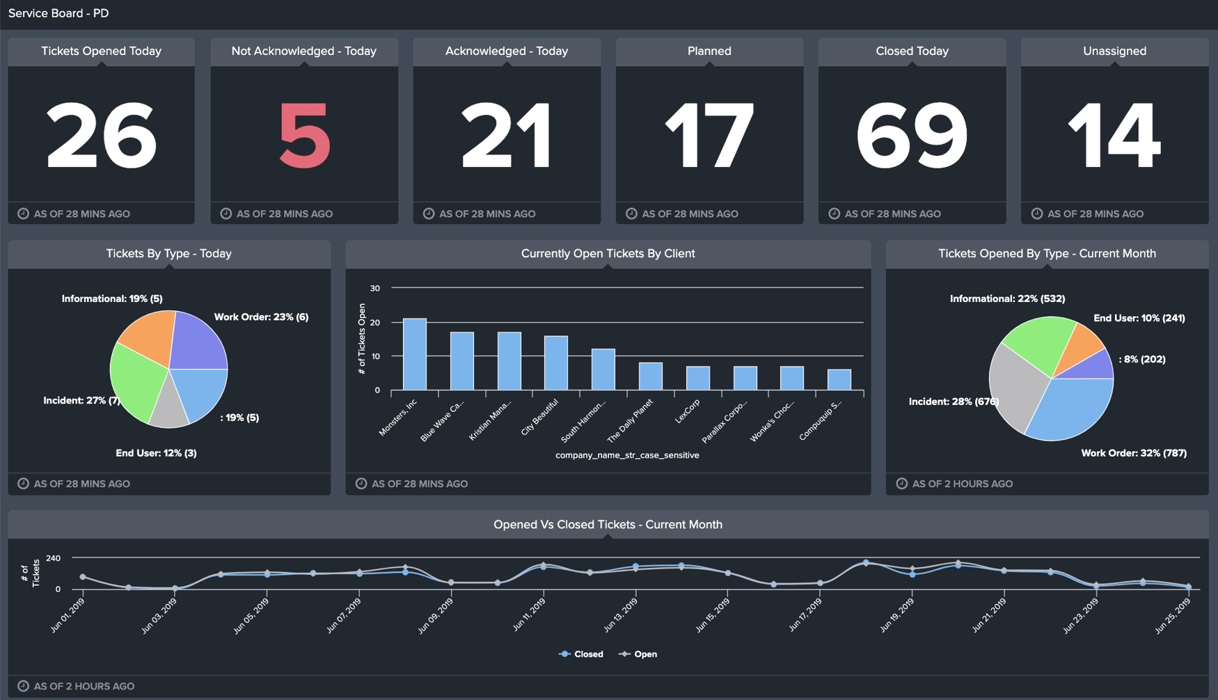 Introducing Public Dashboards