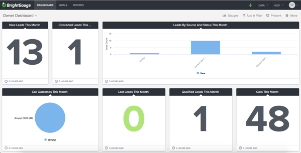 salesforce dashboard