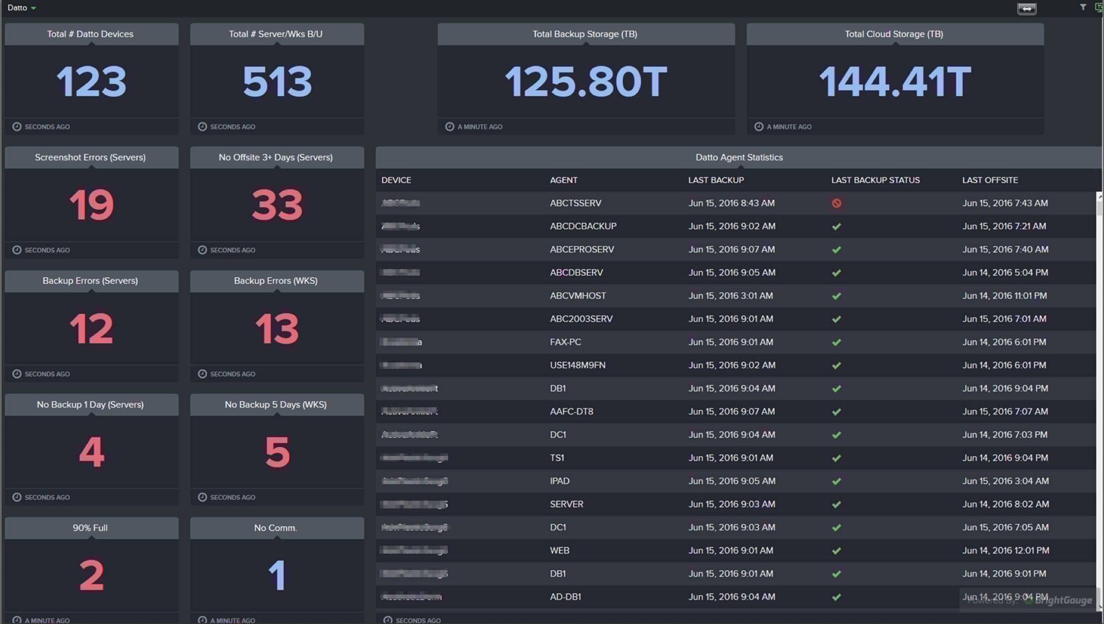 BrightGauge Announces New Integration with Datto