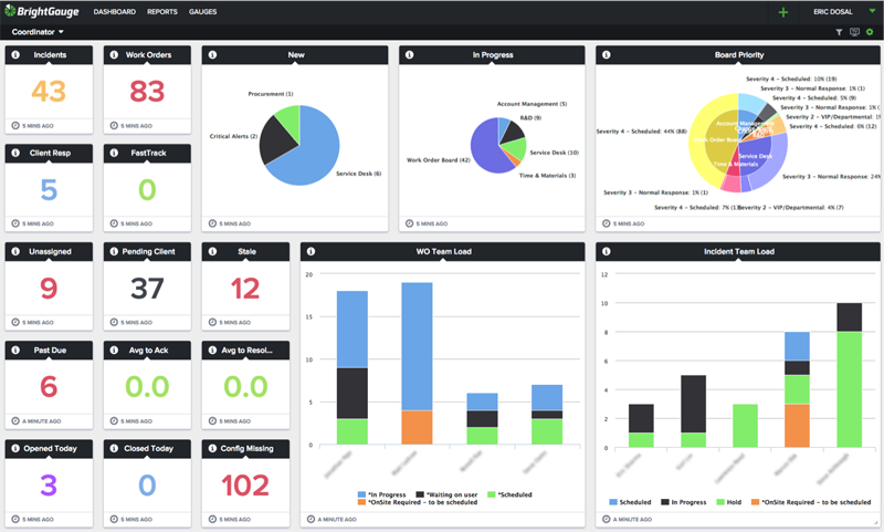 Productivity Hack: How to Save Time with Dashboards