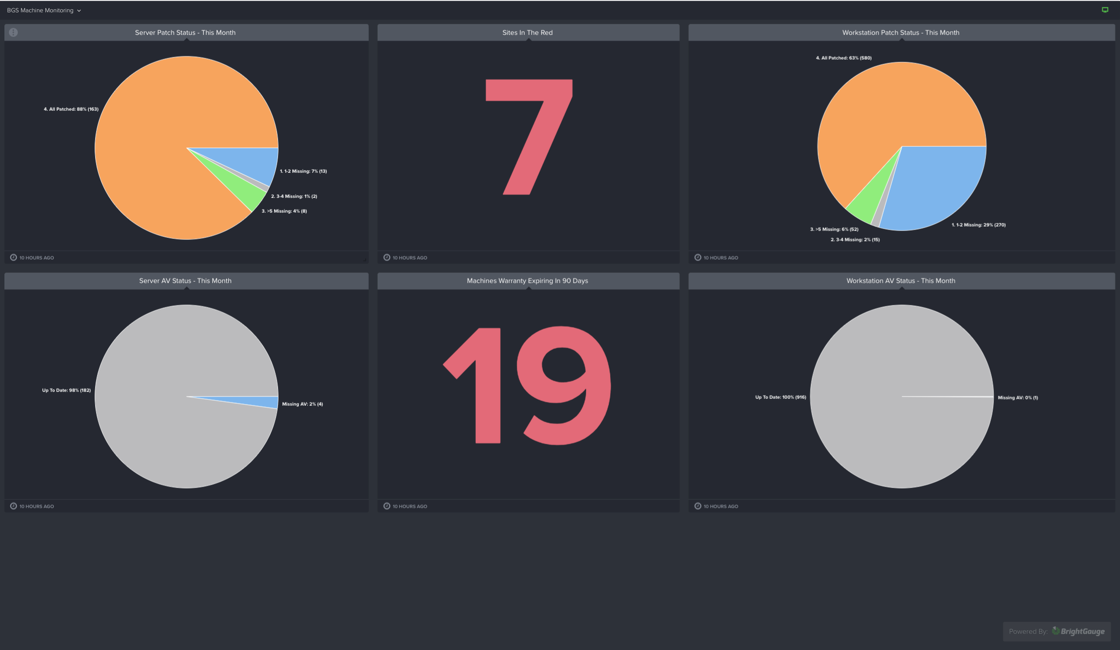 Continuum Integration Brightgauge